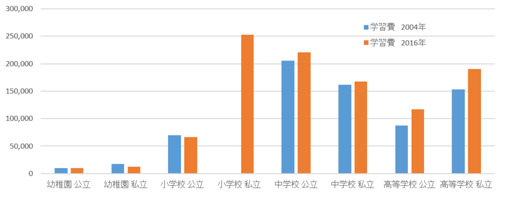 f:id:lazy-planet:20180517162653p:plain