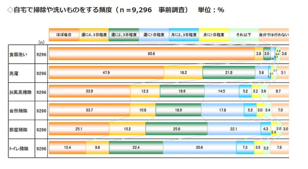 f:id:lazy-planet:20180605171727p:plain f:id:lazy-planet:20180605171727p:plain