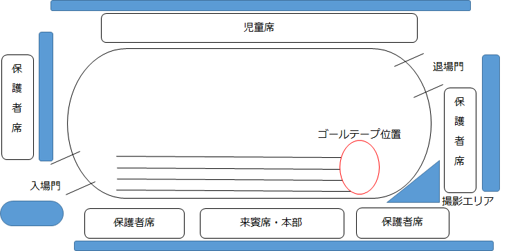 f:id:lazy-planet:20180607155918p:plain f:id:lazy-planet:20180607155918p:plain