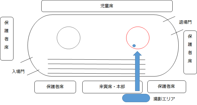 f:id:lazy-planet:20180607161034p:plain f:id:lazy-planet:20180607161034p:plain