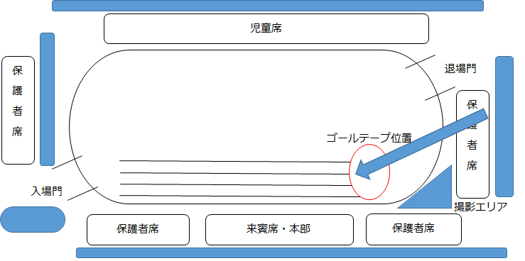 f:id:lazy-planet:20180607174752p:plain f:id:lazy-planet:20180607174752p:plain