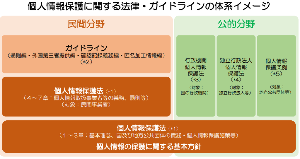 f:id:lazy-planet:20180830192639p:plain f:id:lazy-planet:20180830192639p:plain