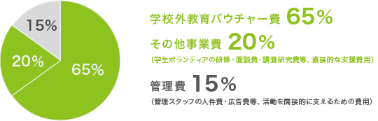f:id:lazy-planet:20181005220838p:plain