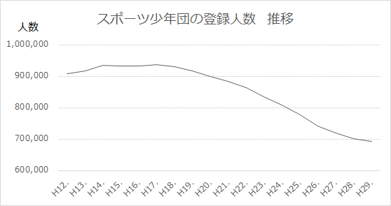 f:id:lazy-planet:20181104115907p:plain