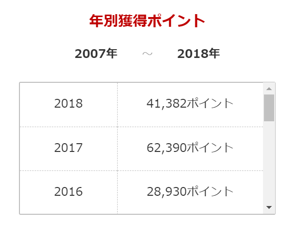 f:id:lazy-planet:20181201202051p:plain