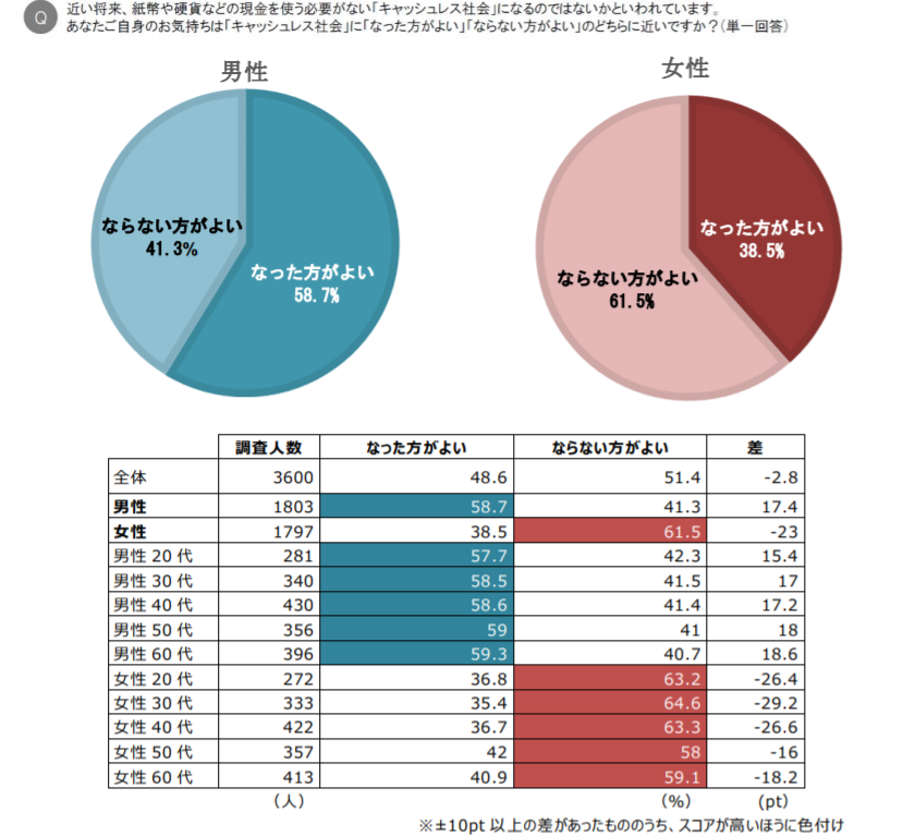 f:id:lazy-planet:20181201204736p:plain