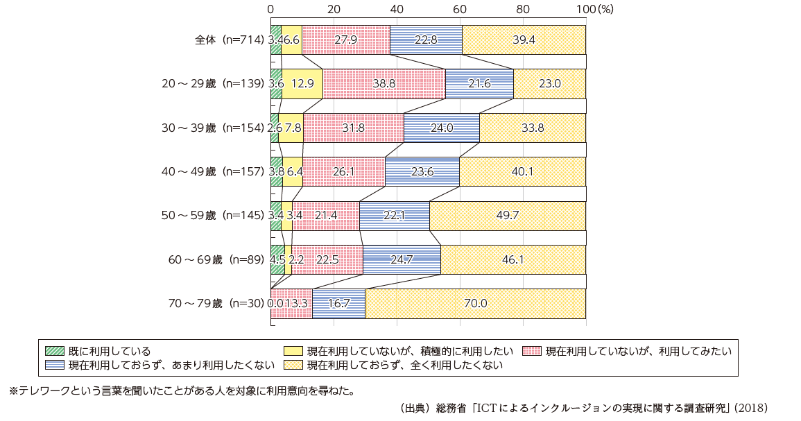 f:id:lazy-planet:20200202112629p:plain