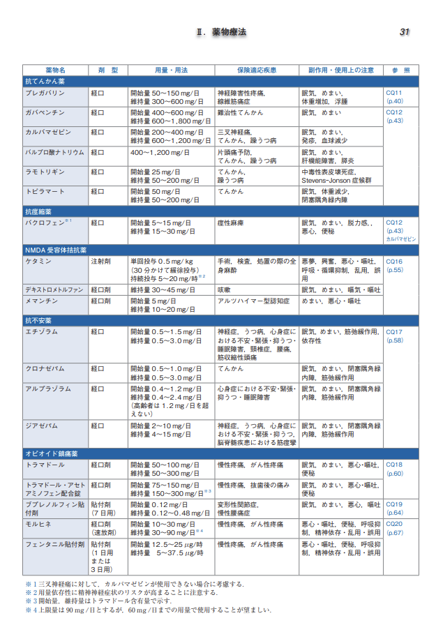f:id:lazy_ortho:20190709214729p:plain f:id:lazy_ortho:20190709214729p:plain