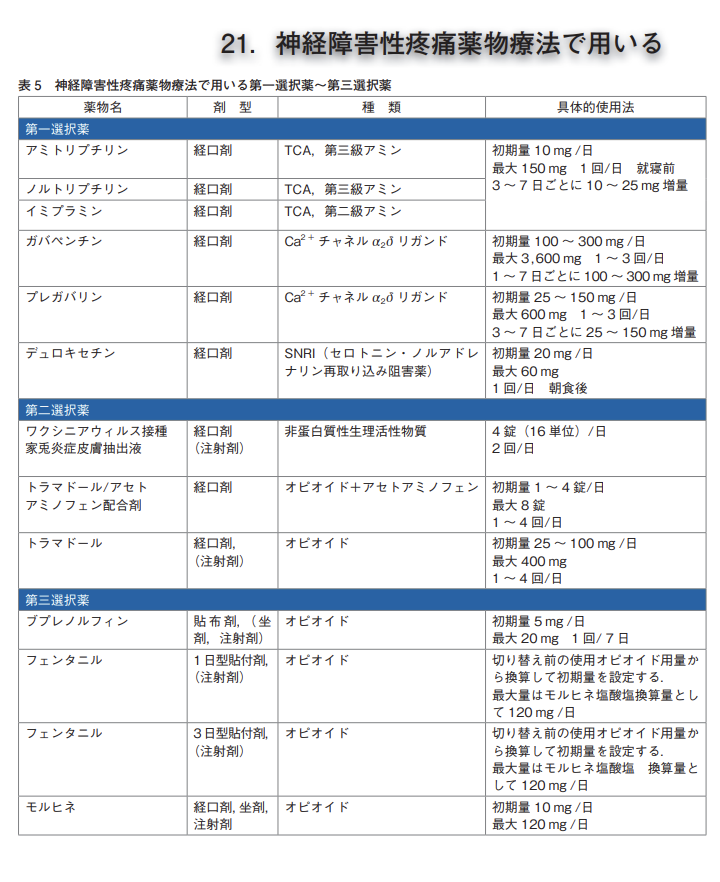 f:id:lazy_ortho:20190709221049p:plain f:id:lazy_ortho:20190709221049p:plain