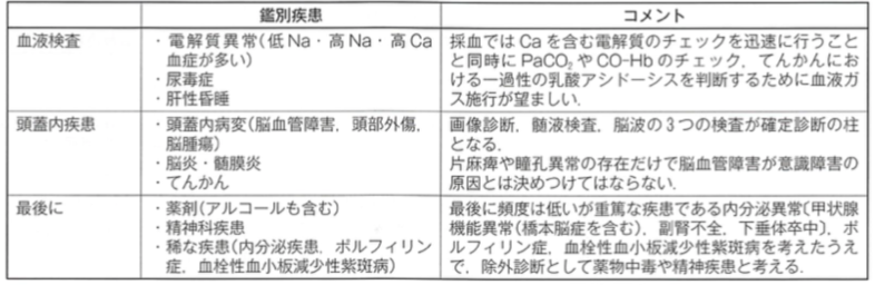 f:id:lazy_ortho:20191022173836p:plain