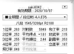 f:id:lazyandshortest:20200913220053j:plain f:id:lazyandshortest:20200913220053j:plain