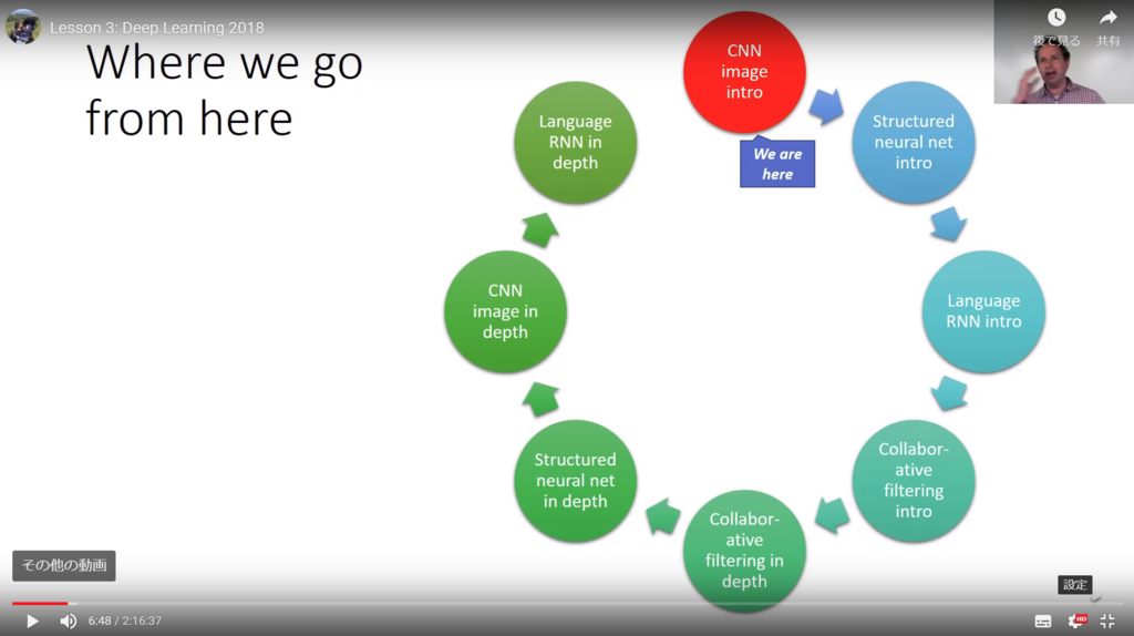 f:id:lazycat99:20190105025300p:plain