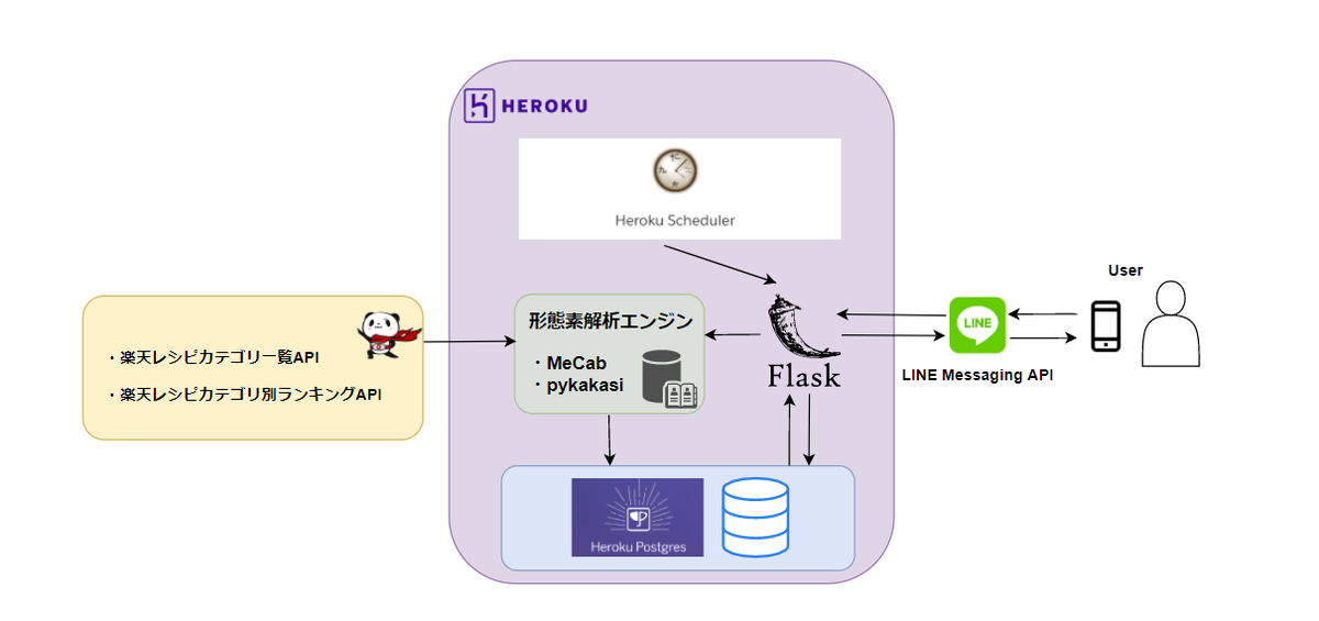 f:id:lc-xx16:20200818074528p:plain f:id:lc-xx16:20200818074528p:plain