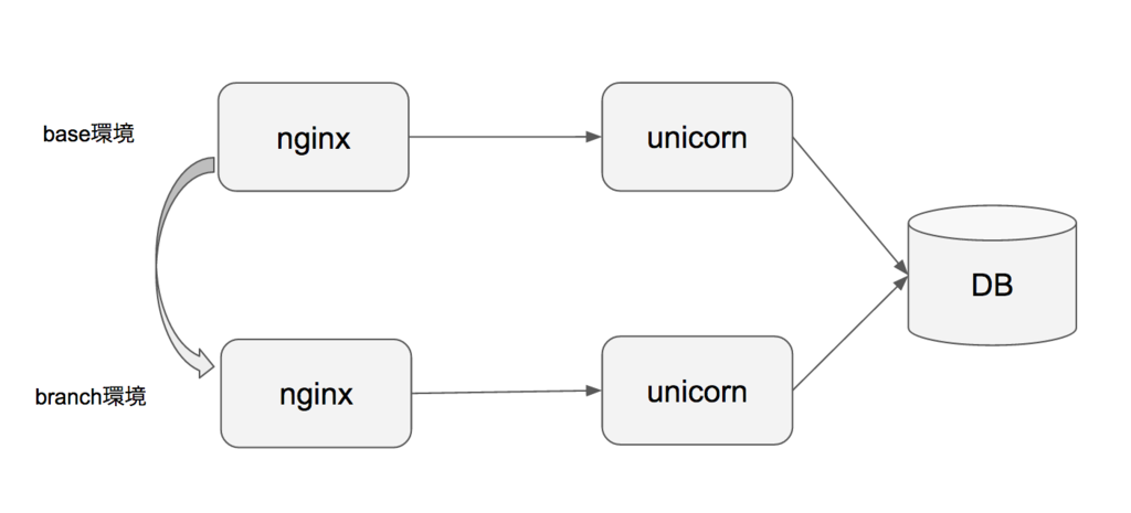 f:id:lcl-engineer:20170326154533p:plain