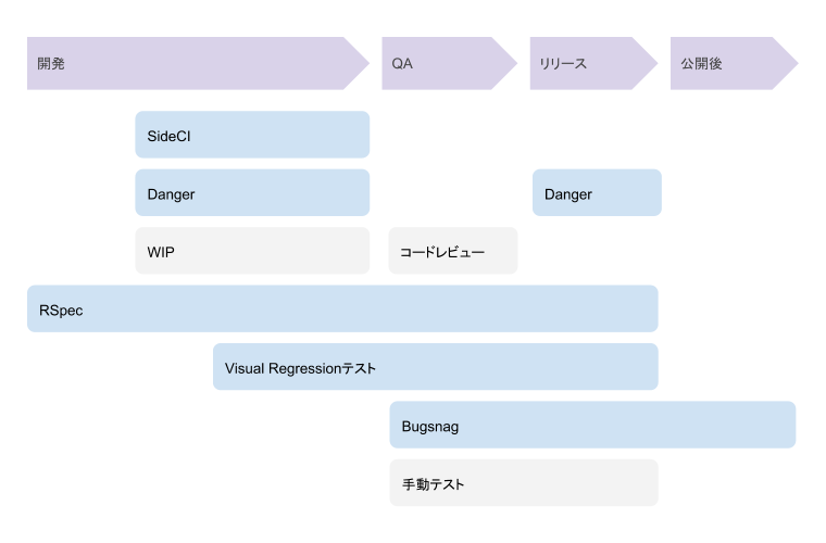 f:id:lcl-engineer:20180222085613p:plain