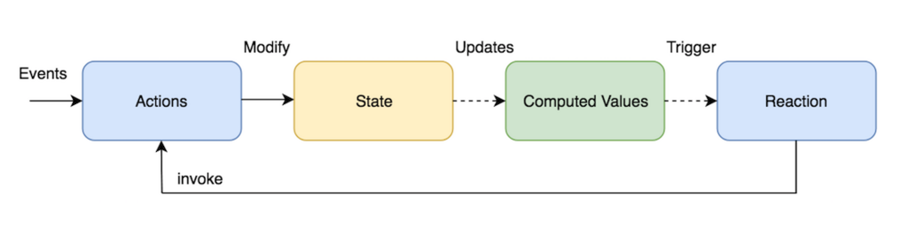 f:id:lcl-engineer:20180614130448p:plain