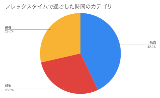 f:id:lcl-engineer:20180817132428p:plain
