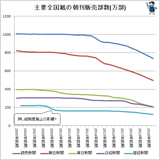 f:id:le-mask:20211119220416p:plain