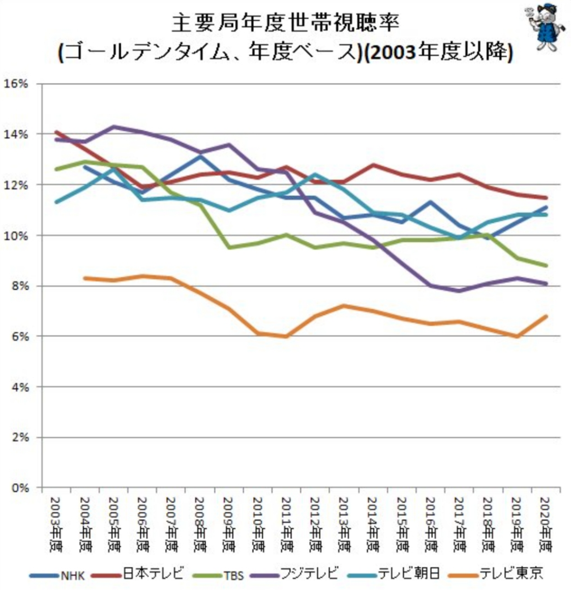f:id:le-mask:20211119223746p:plain