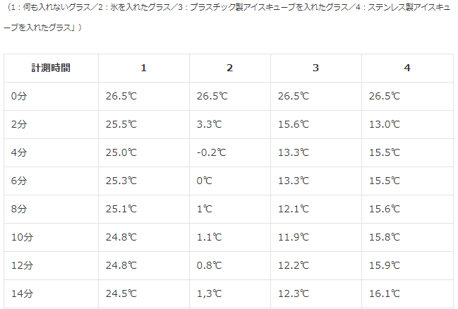 f:id:leaf787:20200811150353p:plain f:id:leaf787:20200811150353p:plain