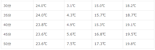 f:id:leaf787:20200811150455p:plain f:id:leaf787:20200811150455p:plain