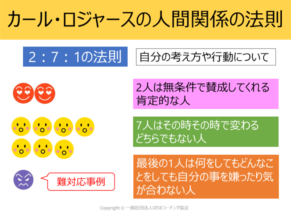 カール ロジャースとは 一般の人気 最新記事を集めました はてな