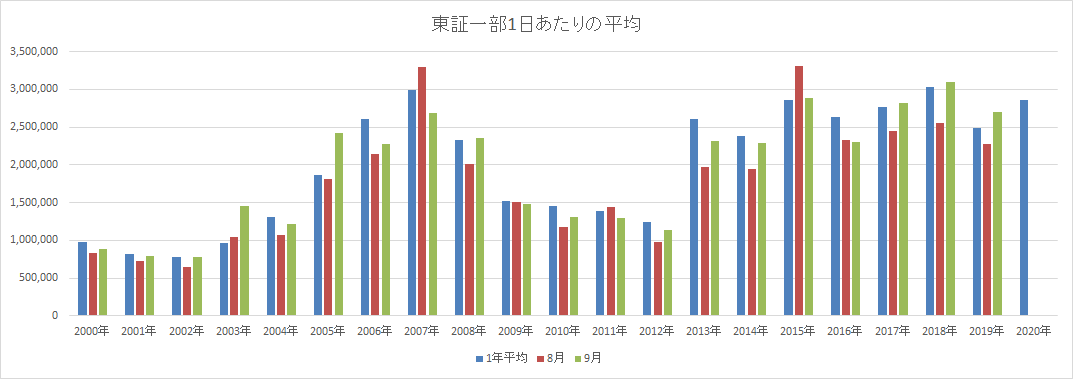 f:id:learning_30:20200810183703p:plain f:id:learning_30:20200810183703p:plain