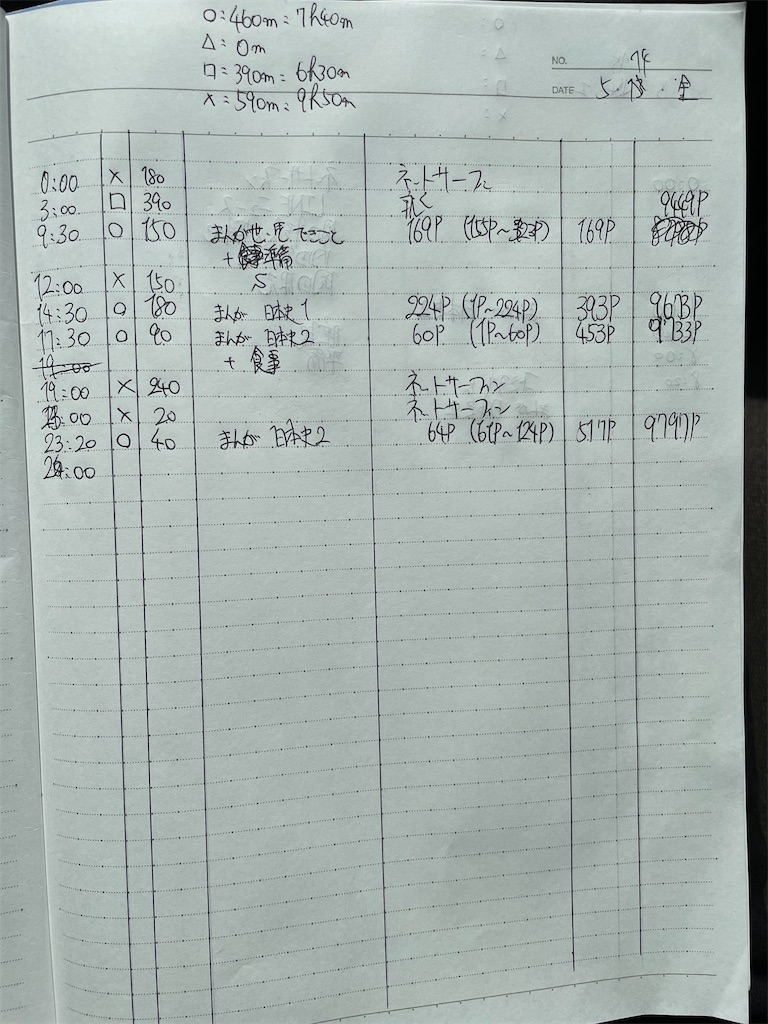f:id:learning_record:20210515082546j:image