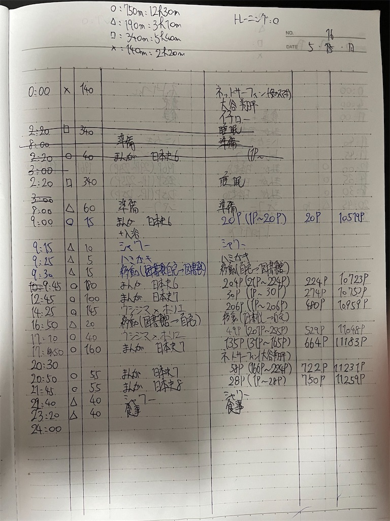 f:id:learning_record:20210517221442j:image