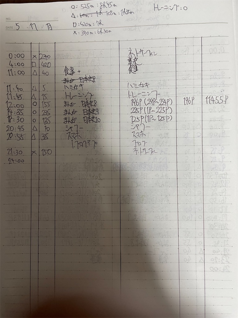 f:id:learning_record:20210520191209j:image