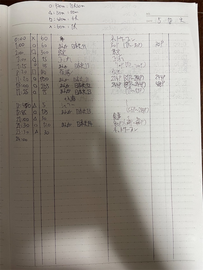 f:id:learning_record:20210520191414j:image
