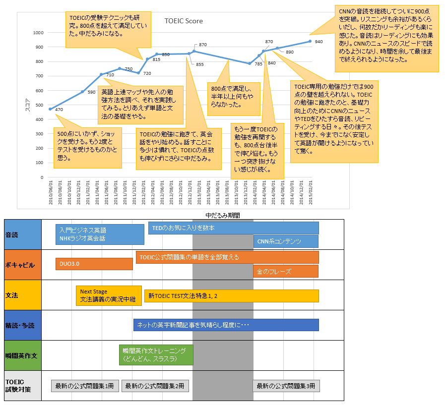f:id:learningenglishtoeic940:20160305093334p:plain