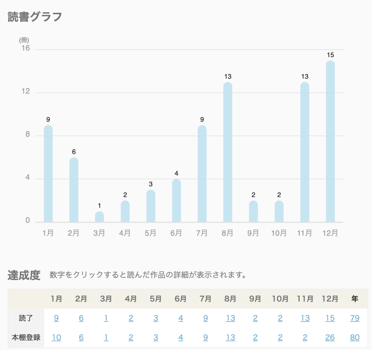 f:id:leck-diary:20220103140422p:plain