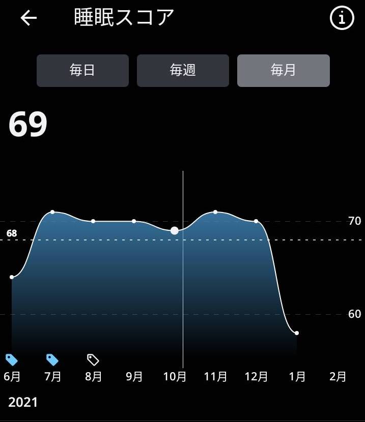 f:id:leck-diary:20220103144331j:plain
