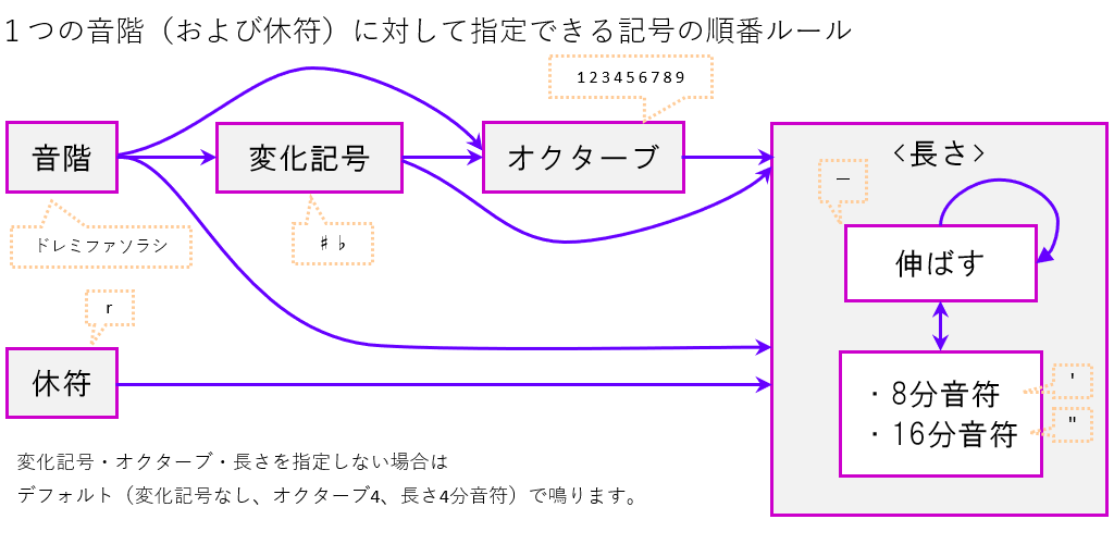 f:id:leechmonger:20210806134024p:plain
