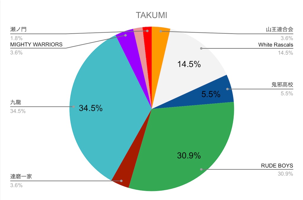 f:id:left_jumken:20250410215324j:image f:id:left_jumken:20250410215324j:image