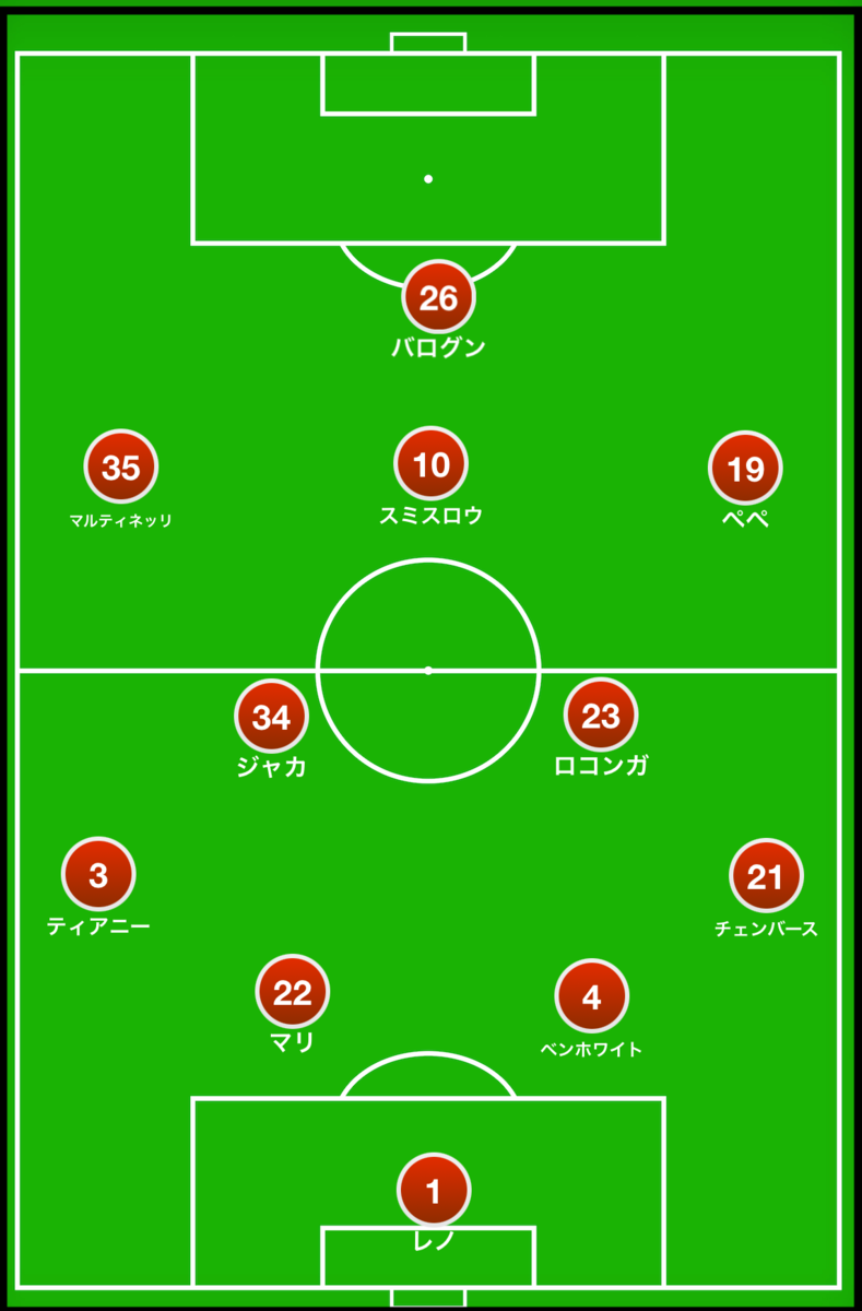 Leftyのサッカー解説