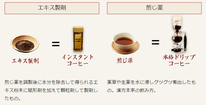 漢方薬 エキス製剤 煎じ薬 違い 漢方薬 エキス製剤 煎じ薬 違い