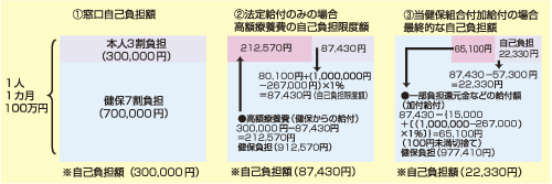 出版健康保険組合　高額療養費制度