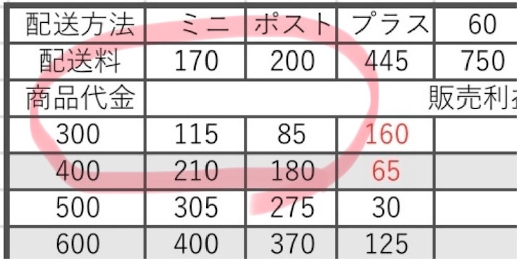 ヤフーフリマ 利益早見表 Yahooフリマ 配送方法早わかり表