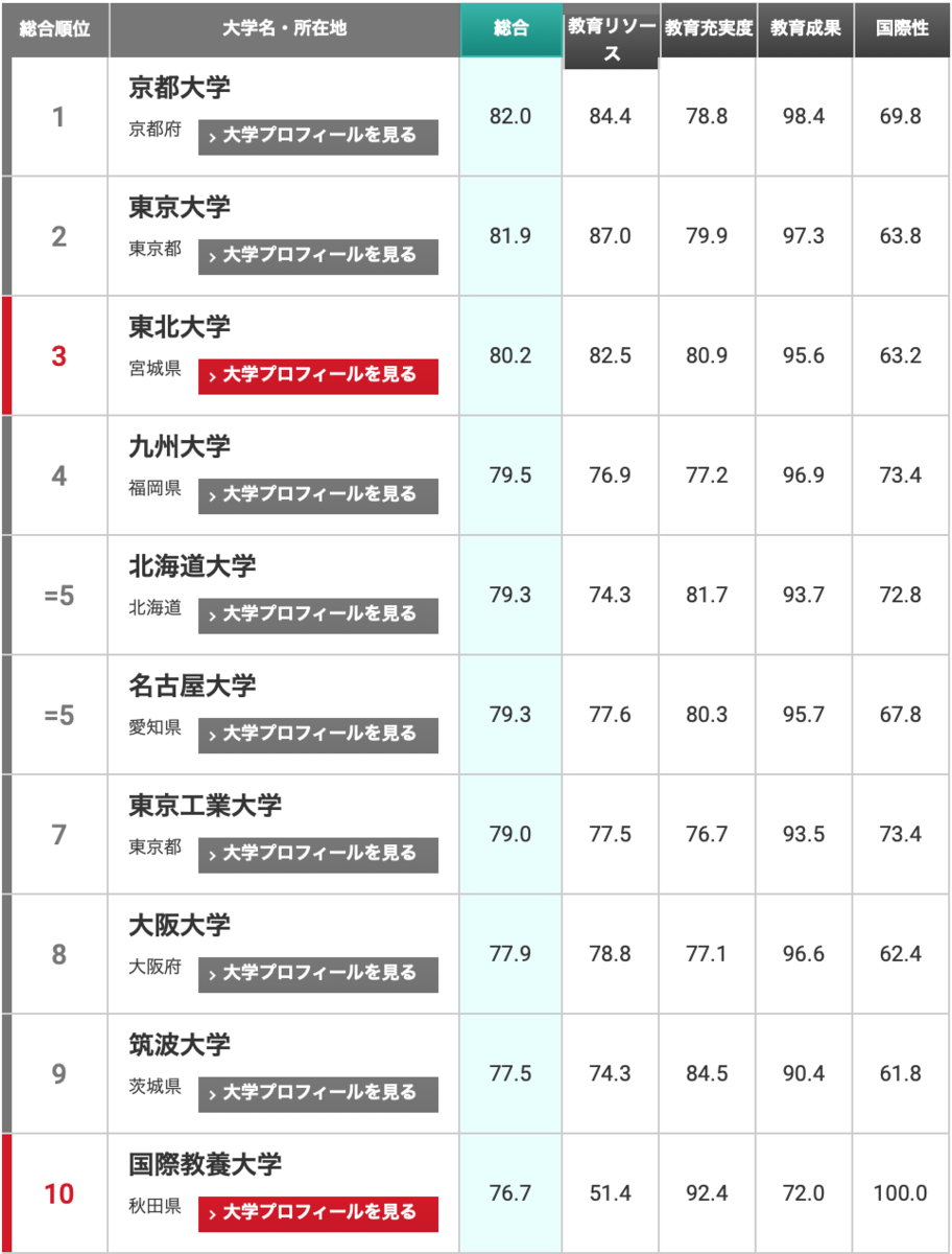 f:id:leikoma:20190503112001p:plain