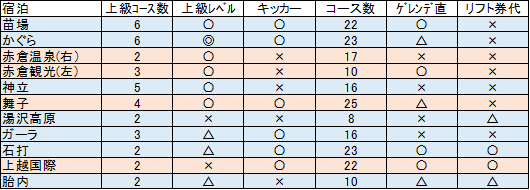 f:id:leisuresmartlife:20201225232140p:plain