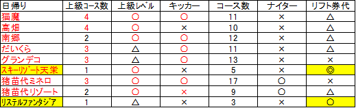f:id:leisuresmartlife:20201225233631p:plain