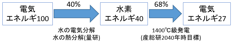 f:id:leisuresmartlife:20210124131731p:plain
