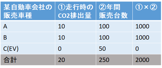 f:id:leisuresmartlife:20210124142649p:plain