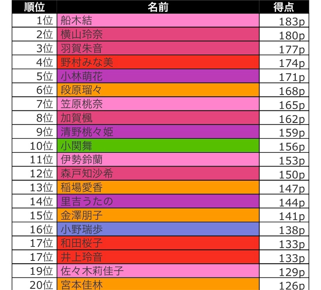 f:id:lelelettuce:20191205143244j:image