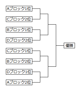 f:id:lemniscate_game:20200216173220p:plain