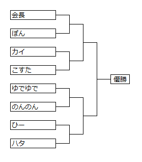 f:id:lemniscate_game:20200222233236p:plain