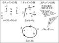 チェイン(鎖)の例