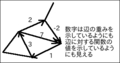 チェインかコチェインか